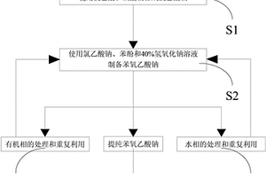 全循環苯氧乙酸鈉的制備方法