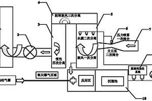 燃煤鍋爐煙氣環保深度治理的方法及其裝置