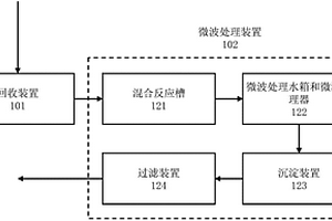 反滲透濃水處理裝置及處理方法