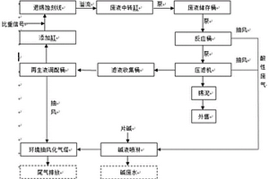 硝酸型退錫液循環再生提錫系統