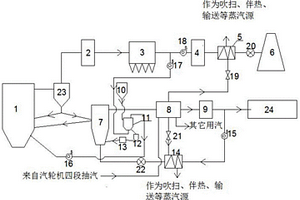 雙流化床熱解燃燒余熱利用系統及方法