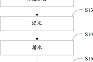 黃酒的生產工藝及黃酒
