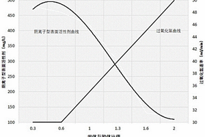 清洗膠原蛋白添加系統的清洗液及清洗方法