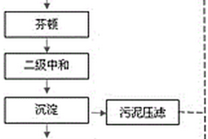 棉頭生產過程中的污水處理工藝