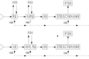 聚酰亞胺薄膜生產線廢氣中DMAc溶劑的回收方法