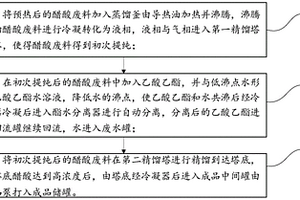 應用于多帶乳膠絲產線的大流量廢酸二次精餾回收方法