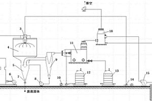 霧化干燥污水處理設備