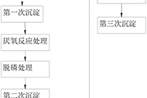 高濃度有機污水處理方法及污水處理系統