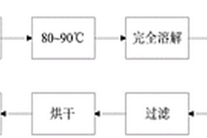 促進劑MBT的提純工藝