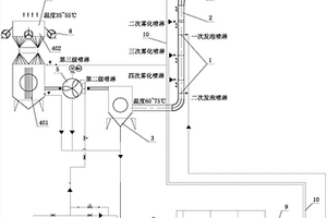 PB干燥尾氣濕處理工藝及處理系統