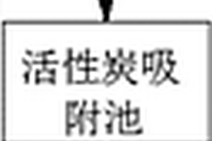 染料污水處理系統