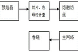 高耐光照色牢度的有色滌綸高收縮全拉伸絲的生產方法