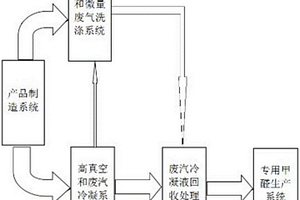 環保型氨基膜塑料造粒生產系統