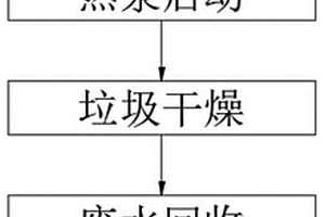 熱泵箱式垃圾車垃圾預處理的方法
