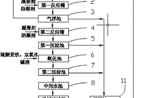 不銹鋼酸洗線乳化液處理系統及處理方法
