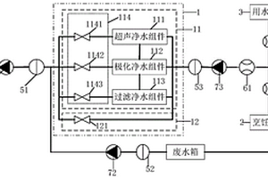 凈水集成控制系統和方法