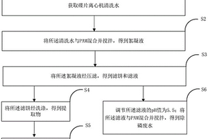 碟片離心機清洗水中菌體蛋白的提取方法