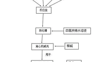 鎳鈷錳三元前驅體陳化方法