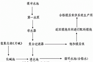 焙燒濕電含瀝青焦油沖洗水無害化處理方法