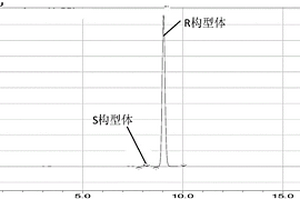 氰氟草酯的制备方法