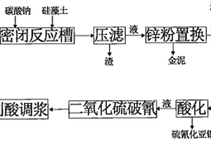 含氰溶液破膠、循環利用的方法