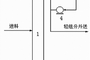 乙酸仲丁酯制備工藝中分離乙酸與C4反應后的混合物中輕組分的方法及裝置