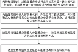 麝香C-14的制备方法