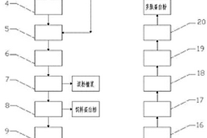 多肽蛋白粉的制備方法