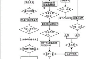 硫酸循環及氨水循環的廢舊電池回收利用工藝