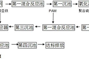 造紙污水處理方法