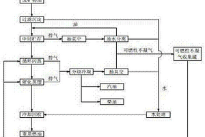 廢礦物油循環閃蒸催化裂解回收工藝