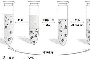 濁點萃取污水中熒光增白劑VBL的方法