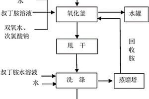 橡膠硫化促進劑TBBS制備方法