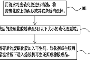 再生還原橡膠生產方法