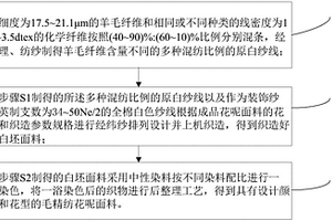 可成衣染色毛精紡花呢面料及其生產方法