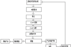 能夠降低副產物焦油產量的苯酚制備方法
