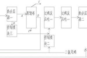 異酯連續化生產工藝及反應器