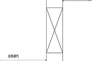 清洗尼龍6聚合回收系統填料塔的方法