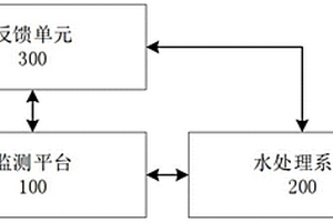 基于節水預期成本投入的火電廠節水減排數學求解系統