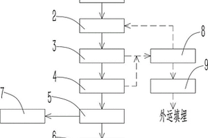 基于COD復合菌劑的污水處理系統