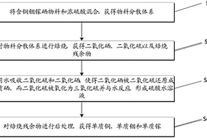 銅銦鎵硒回收方法