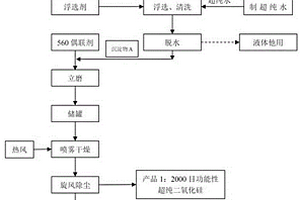 濕法提取回收含氟含硅廢礦渣中二氧化硅的方法