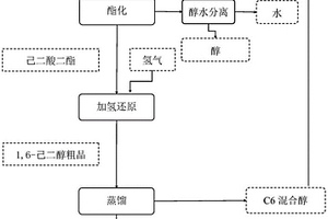 高純1,6-己二醇的生產方法及裝置