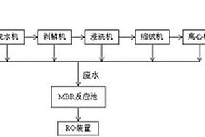 羊毛織物絲光防縮后整理工藝的生產系統