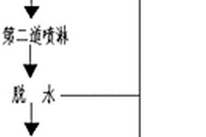 分布式原地浸出采鈾貧樹脂清洗方法