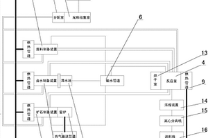 制備高純碳酸鋰的三合一系統裝置