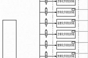 化學清洗藥箱自動添加濃酸裝置
