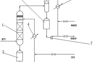 甲苯二異異氰酸酯生產用尾氣處理裝置