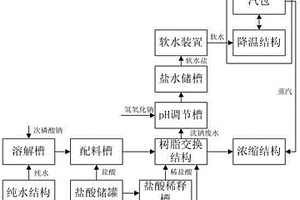 磷酸和次磷酸聯合生產系統