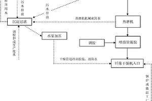 纖維板生產線中，纖維干燥管道的冷卻控溫系統
